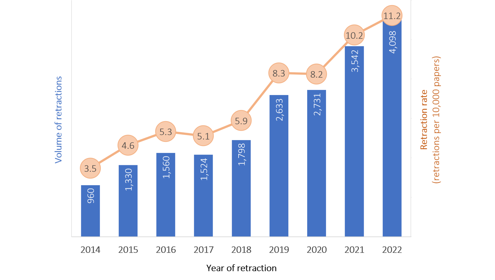Signals Lead Analyst, Christos Petrou, guest post in Scholarly Kitchen
